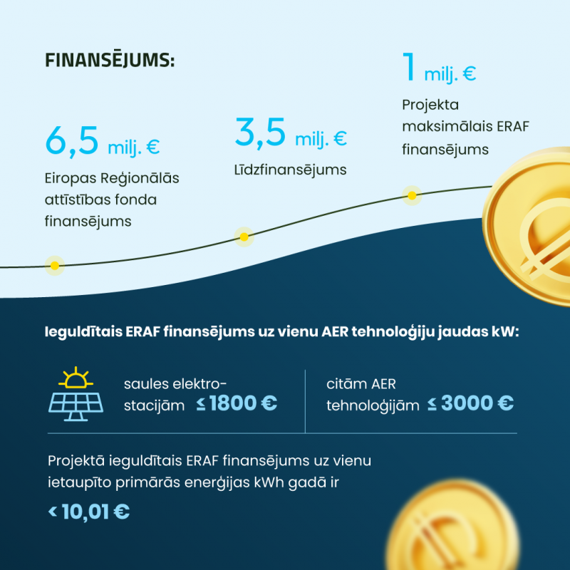 Infografika