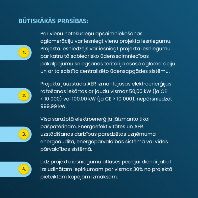 Infografika