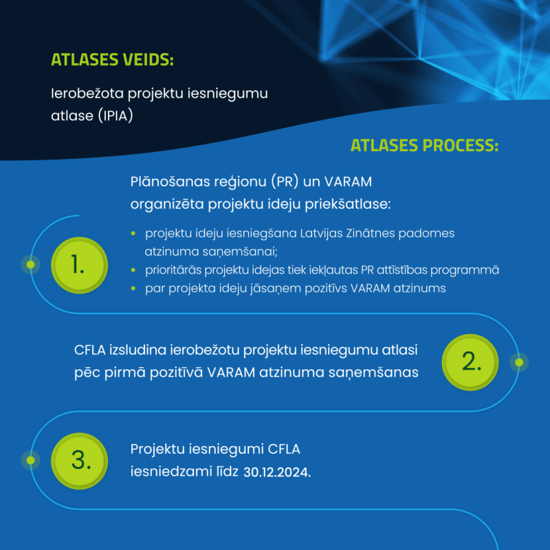 Infografika