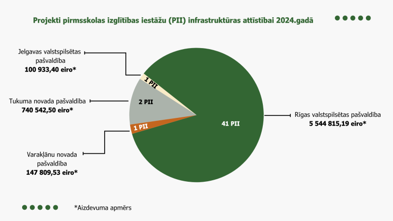 Ilustratīvs attēls