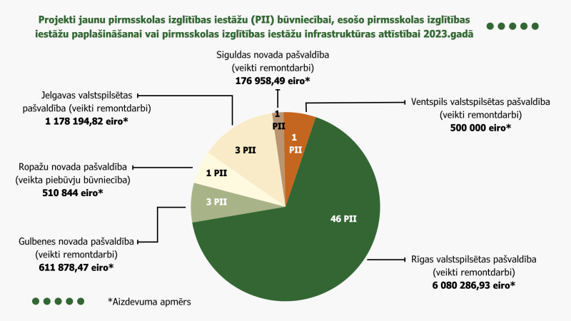 Ilustratīvs attēls