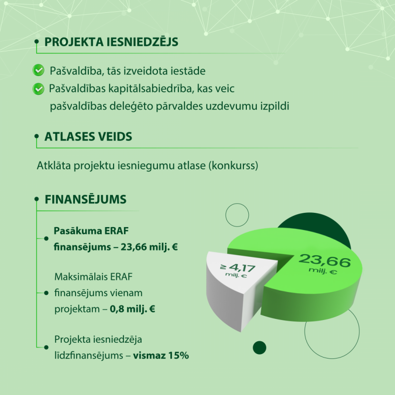 Infografika