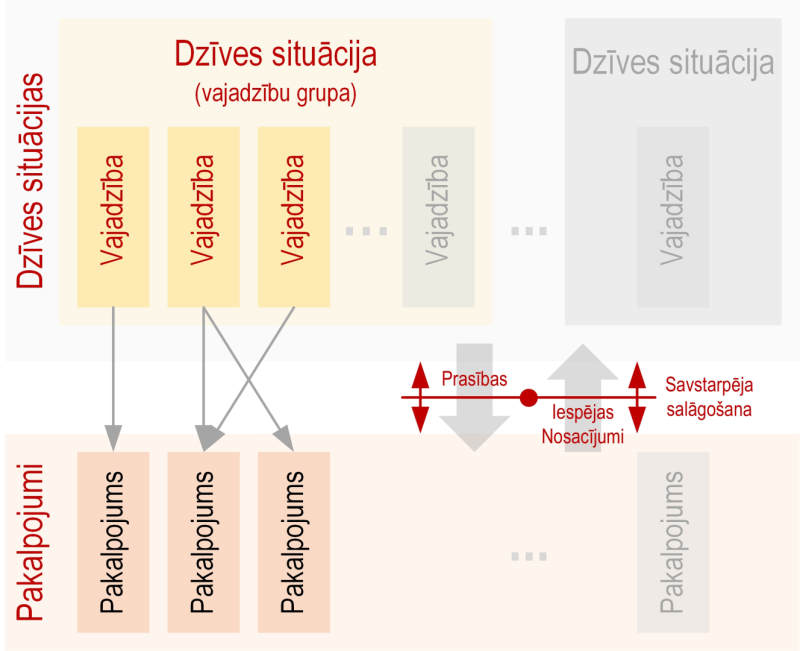 Ilustratīvs attēls