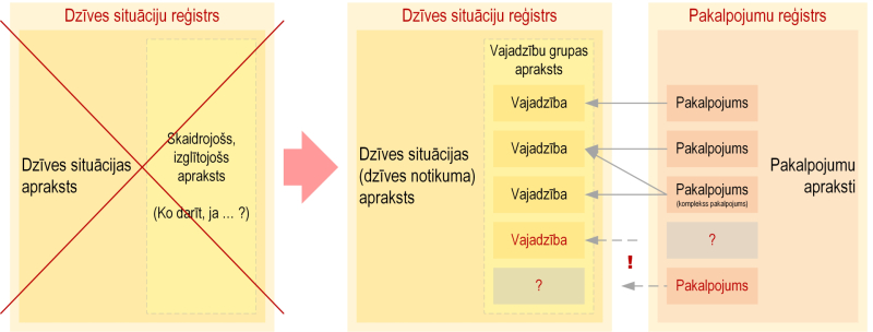 Ilustratīvs attēls