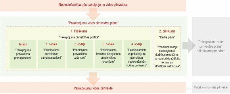 Ilustratīvs attēls