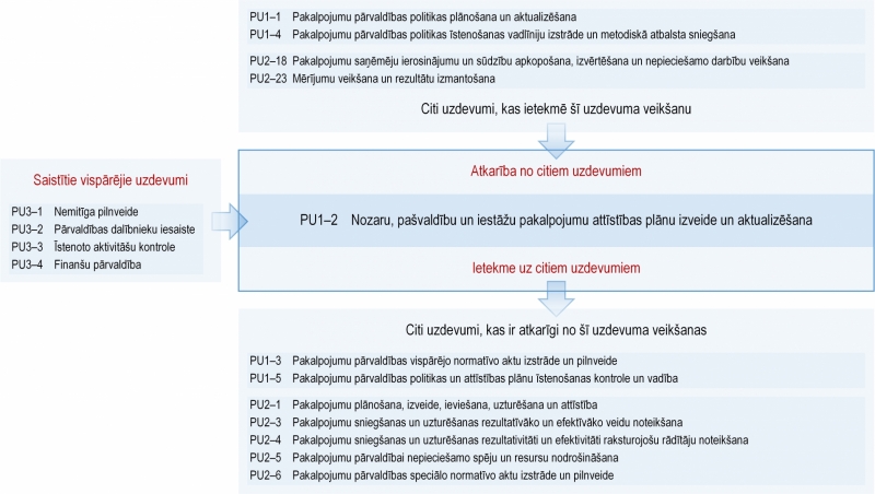 Ilustratīvs attēls