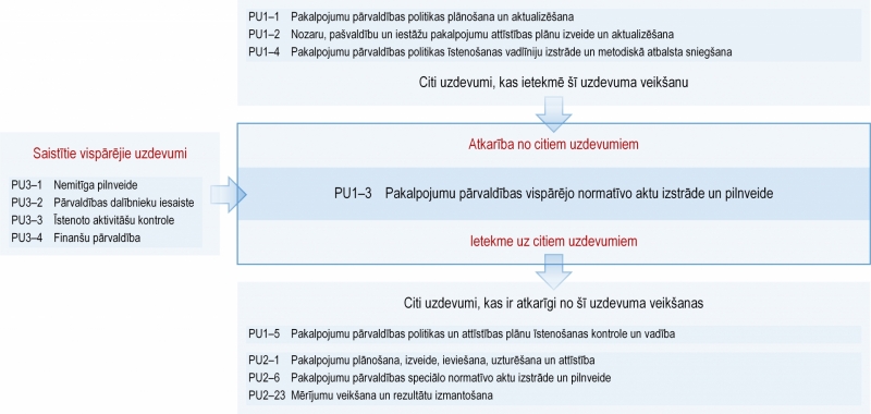 Ilustratīvs attēls