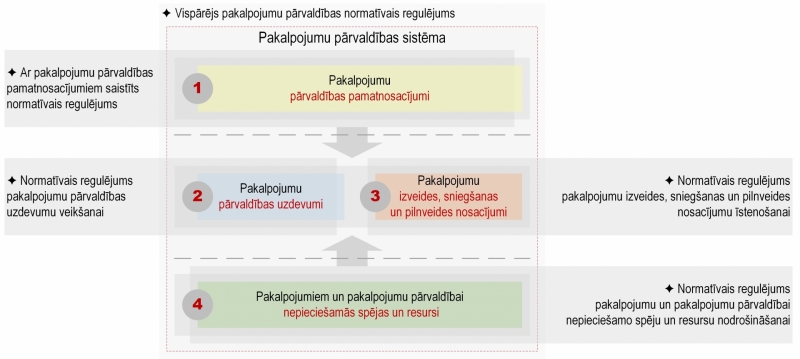 Ilustratīvs attēls