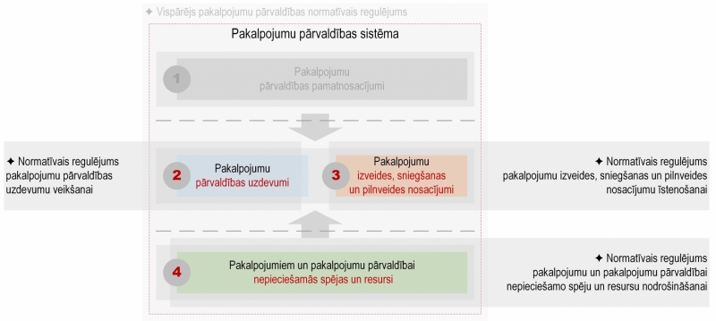 Ilustratīvs attēls