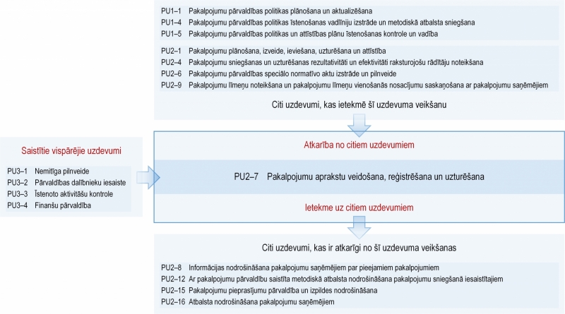 Ilustratīvs attēls