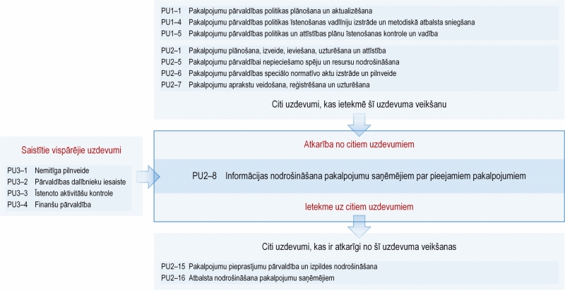 Ilustratīvs attēls