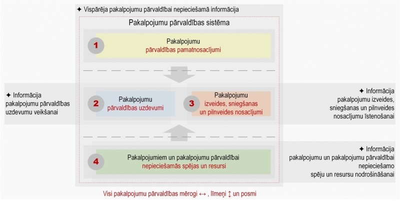 Ilustratīvs attēls