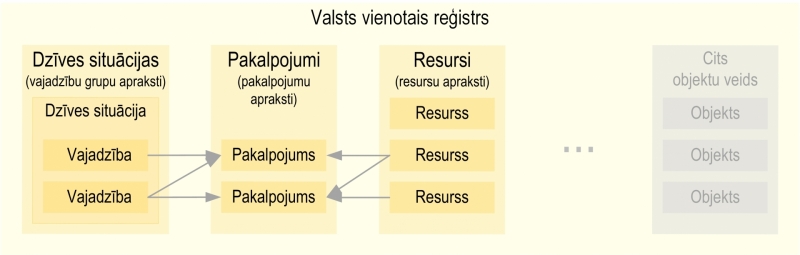 Ilustratīvs attēls