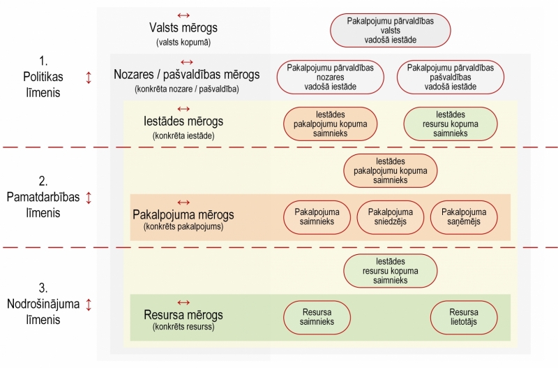 Ilustratīvs attēls