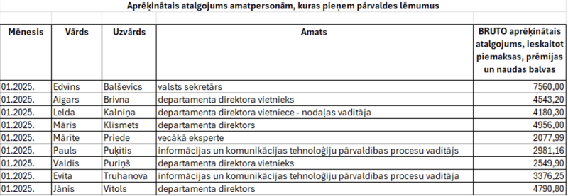 Ilustratīvs attēls