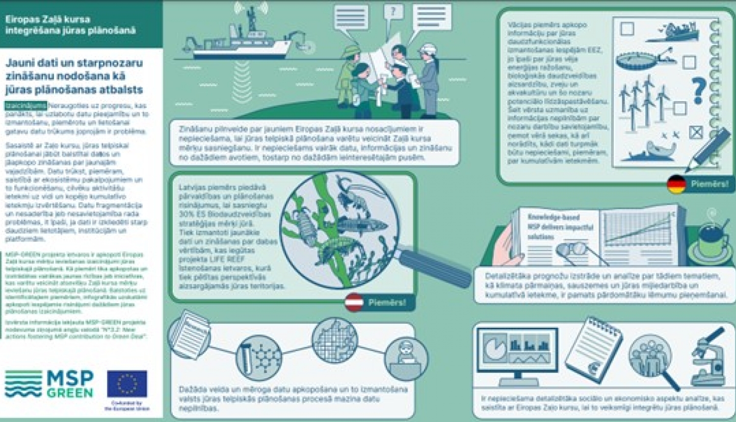 Infografika par Jūrlas telpisko plānošanu